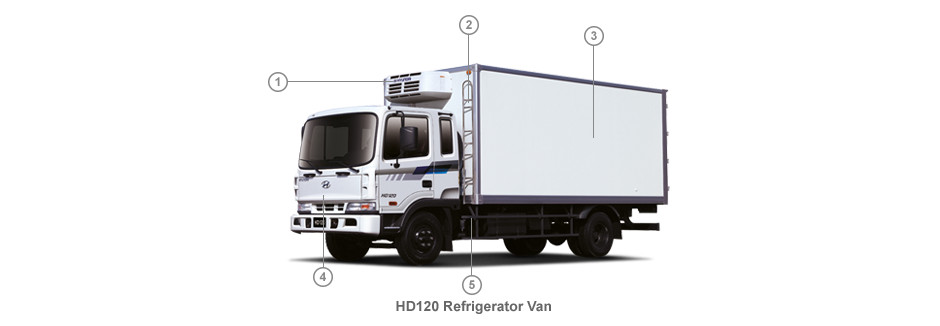 HD120 Refrigerator Van