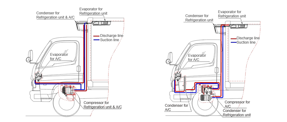 Hyundai Van Truck – Refrigerator Van – Vehicle structure